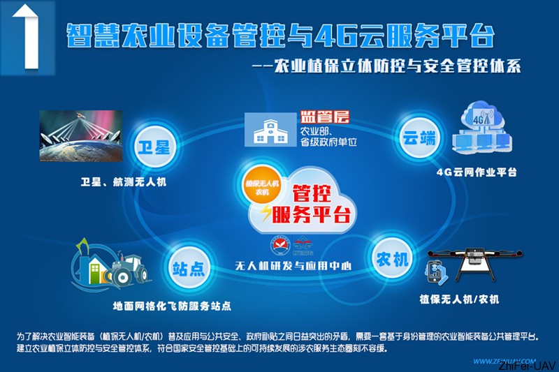 河北智飛極農(nóng)無(wú)人機(jī)科技|一鳶科技|行業(yè)定制無(wú)人機(jī) 1511926644563122.jpg