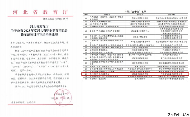 河北智飛極農無人機科技|一鳶科技|行業(yè)定制無人機